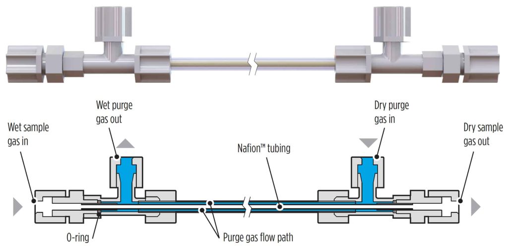 MD-Series Gas Dryers
