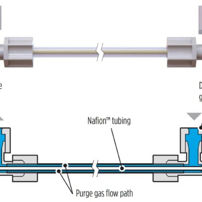 Perma Pure MD Series Gas Dryers