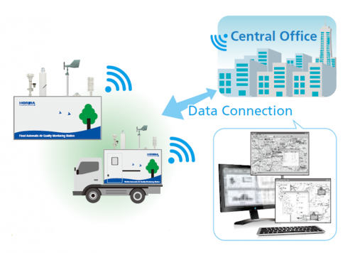 Mobile Labs for Emission or Ambient Air Monitoring